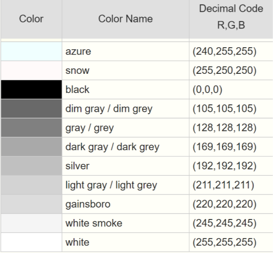 RGB Codes Gator Trimlight